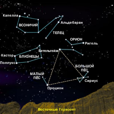 Полярная звезда и Большая Медведица Леонард Позолотин 