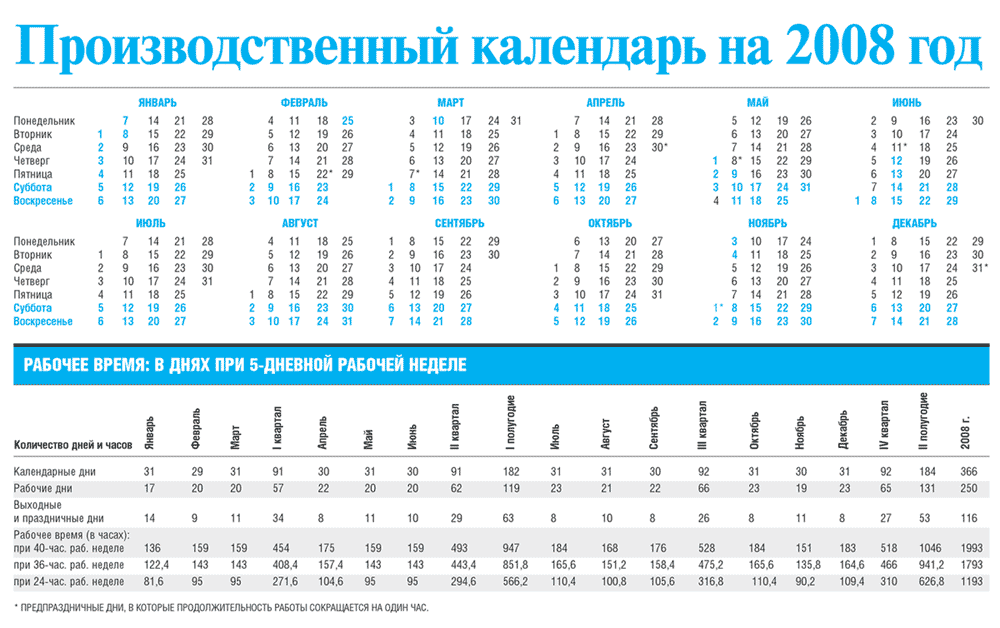 Производственный календарь на май