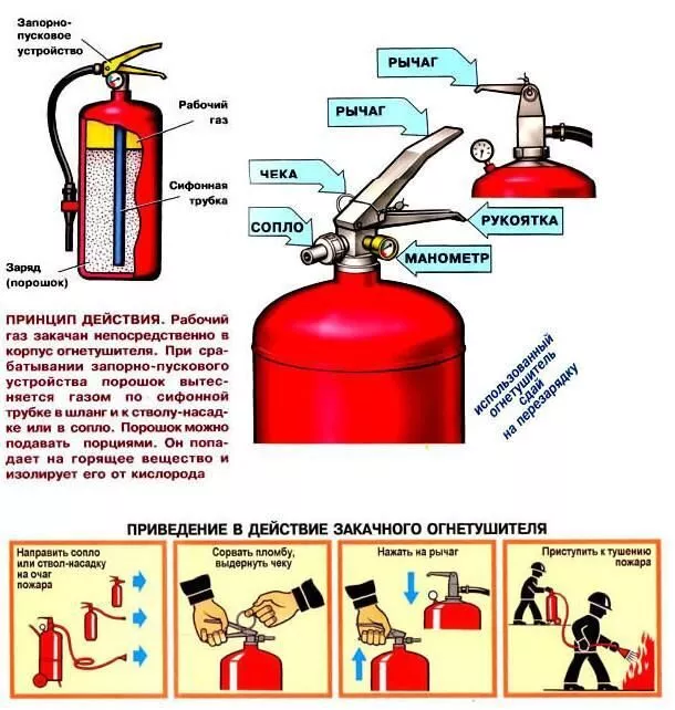 Подарочный сейф огнетушитель бар купить 