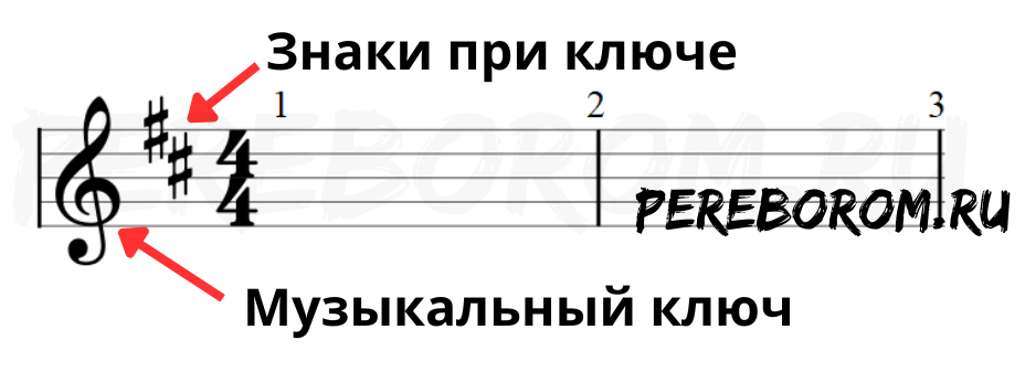 Схемы 'Нотные знаки' 