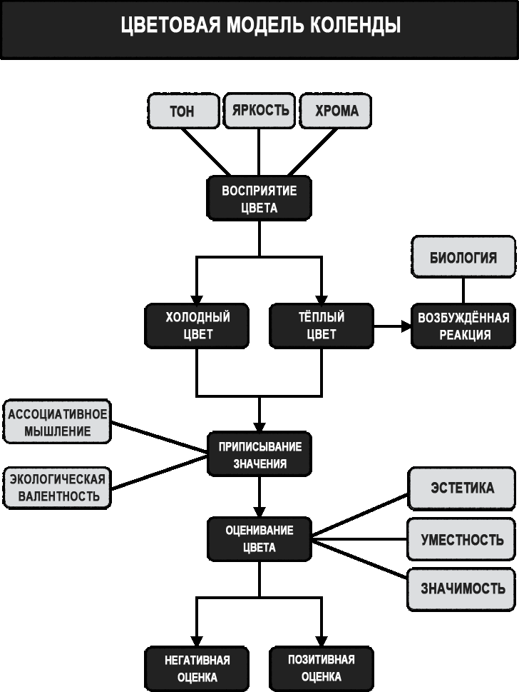 Цветовая Гамма