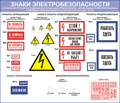 Купить Заказать Стенд по охране труда на тему 