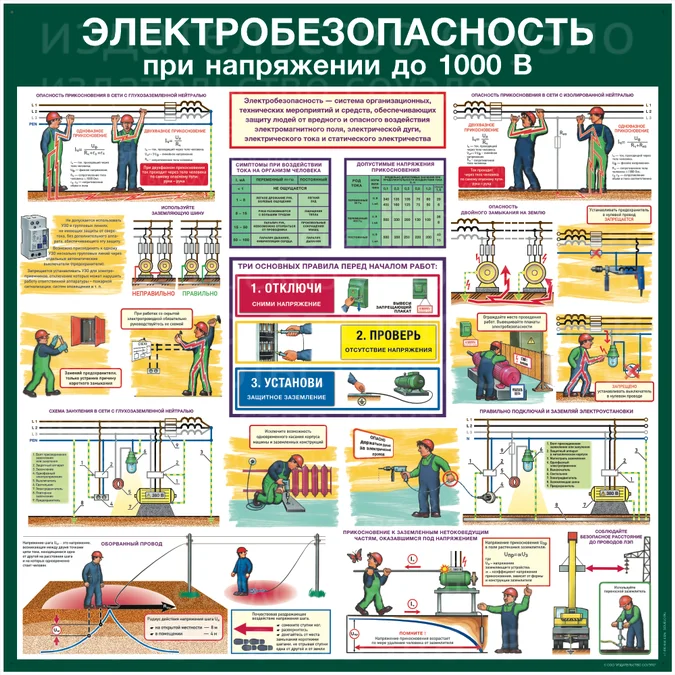 Группы по электробезопасности и условия их присвоения 