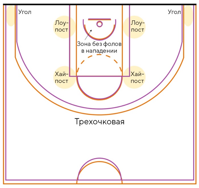 Строительство и покрытие баскетбольной 