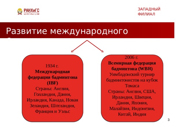 Правила игры в бадминтон