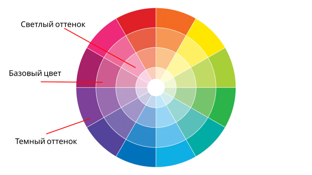 Цветовой круг — Гармония цвета 