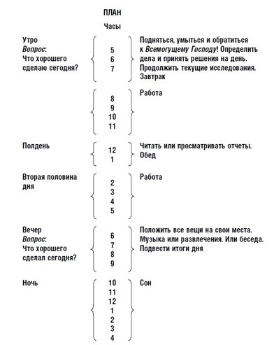 Родительское собрание для родителей будущих первоклассников 