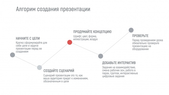 Презентация 2 сынып математика