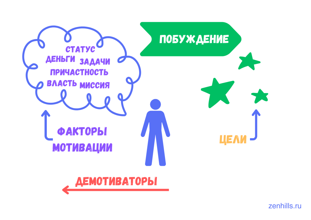 Внедрение системы мотивации персонала