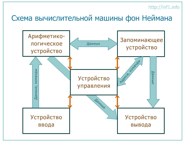 Заставки внутренности телефона 