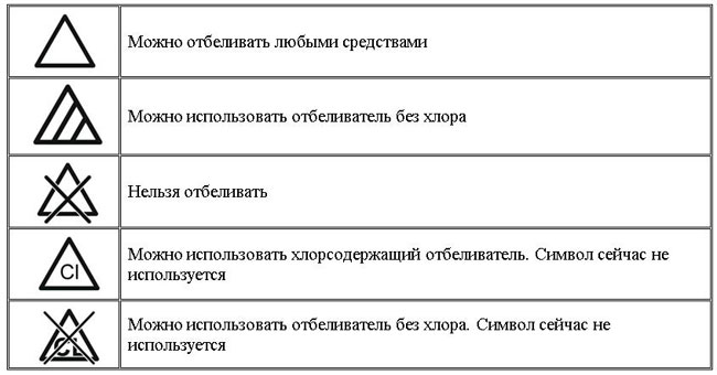 одежда и мода икона мужская или женская одежда изолированы 