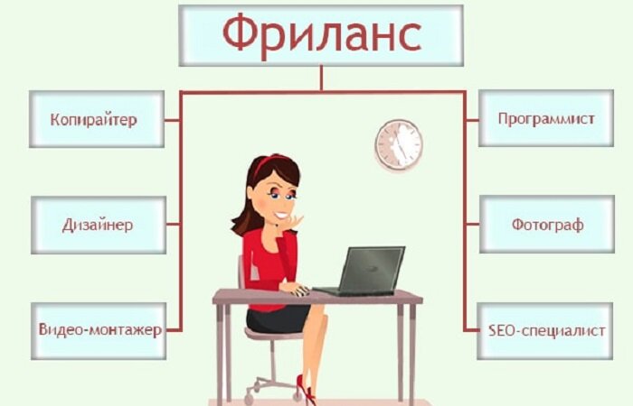 Freelance Украина