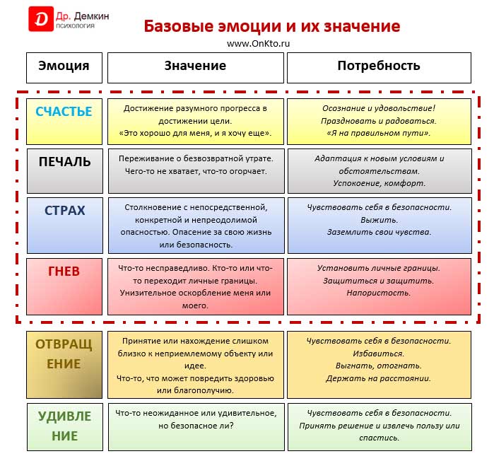 Понимание Эмоций