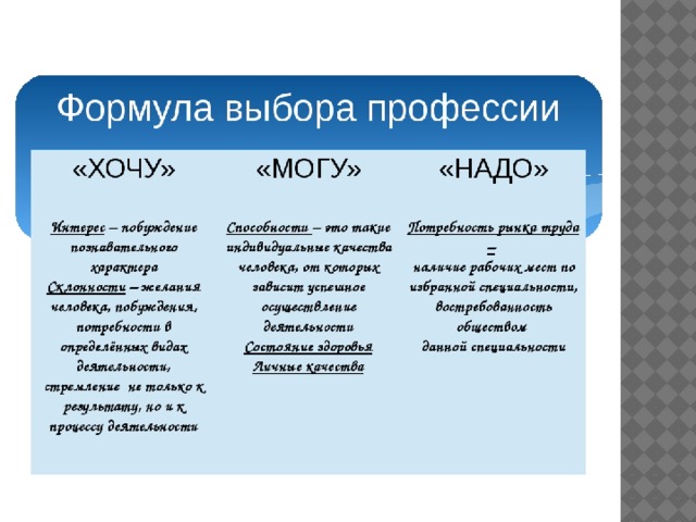 ПРЕЗЕНТАЦИЯ КРОССВОРДА ПО 