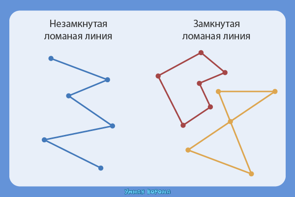 Типы линий и где они хранятся