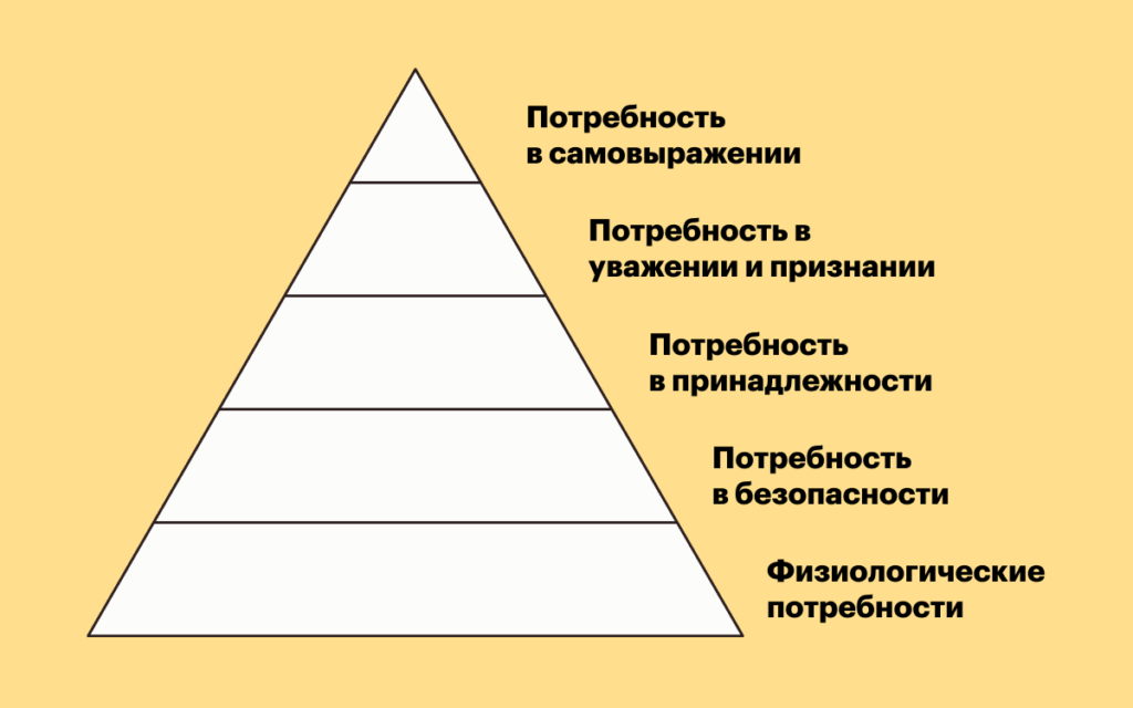 Что такое сверхмотивация? 